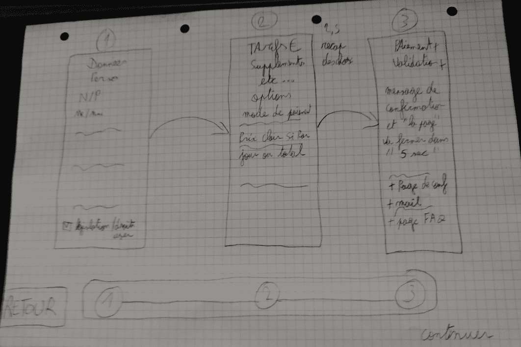 photo du prototype papier de notre formulaire de reservation